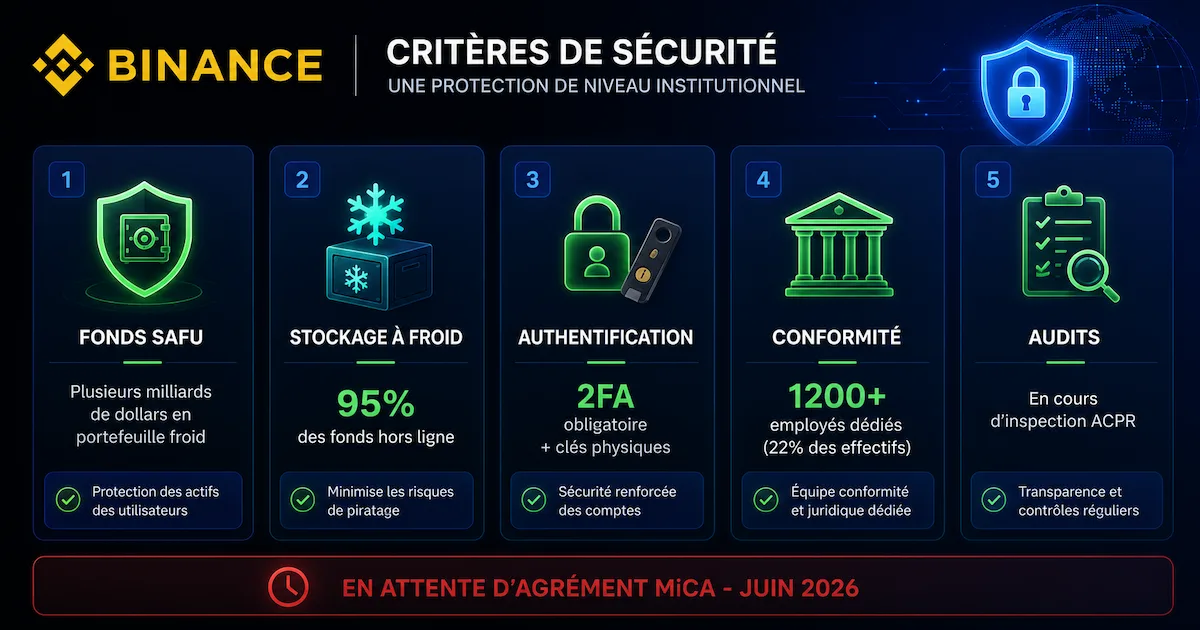 Sécurité Binance avis 2026 plateforme crypto sûre France
