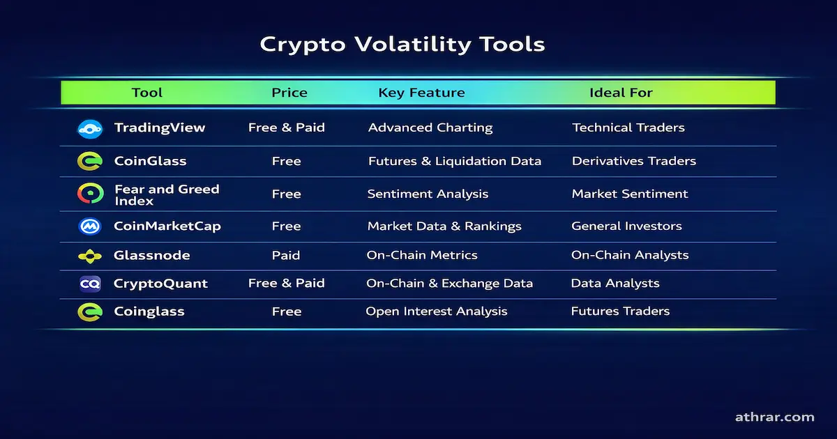 Tableau comparatif des outils pour maîtriser la volatilité des cryptomonnaies : TradingView, CoinGlass, Fear and Greed Index, CoinMarketCap, Glassnode, CryptoQuant et Coinglass