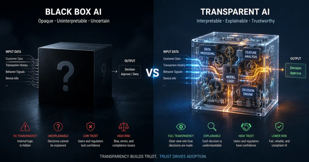 Boîte noire IA interprétabilité modèles - Comparaison visuelle entre un système opaque et un modèle transparent de l'IA explicable XAI