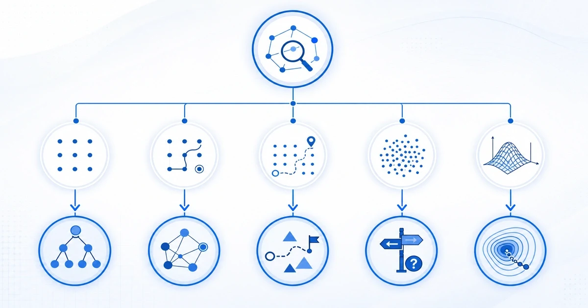 Grille de decision pour choisir les algorithmes de recherche en IA selon la taille de l exploration espace d etats et la disponibilite d une recherche heuristique
